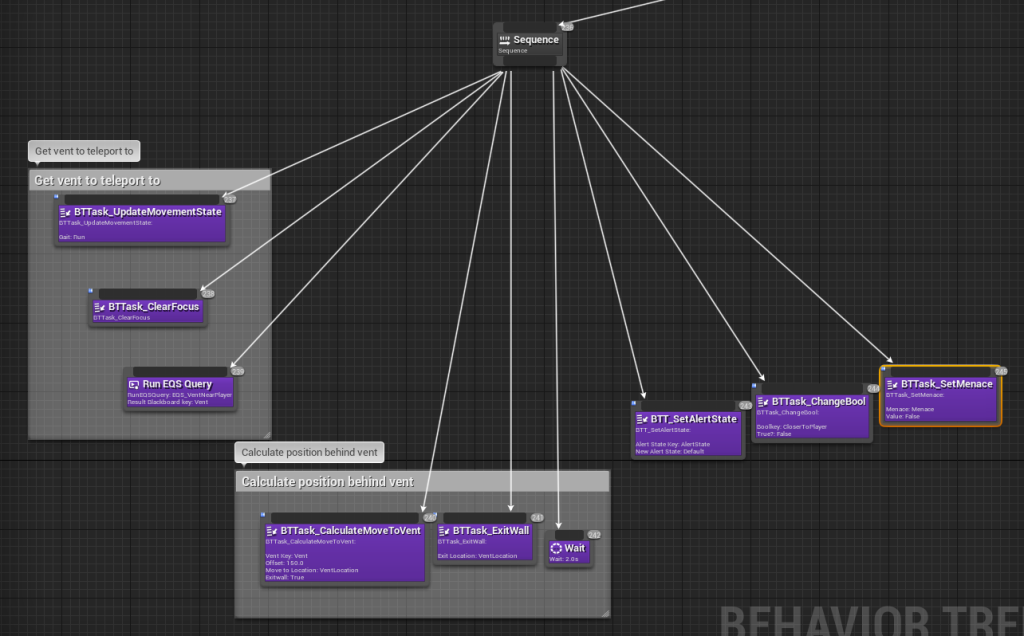 Osakabe AI Behavior Tree