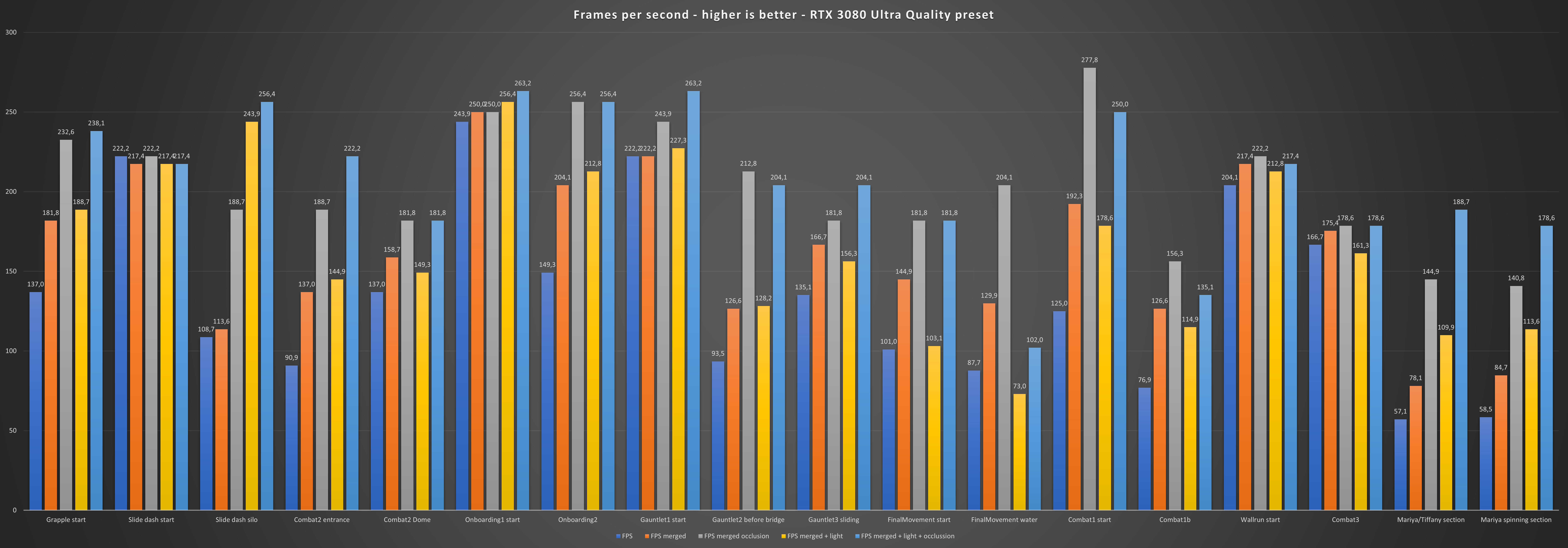 Performance optimization chart